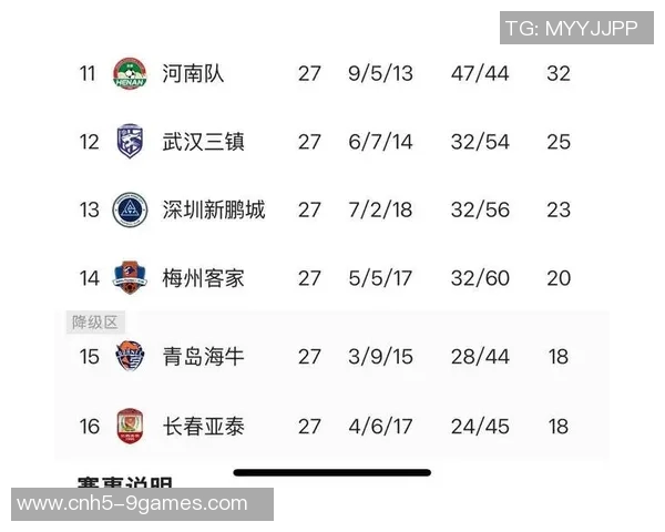 中超最新动态成都队豪取三连胜领跑积分榜国安继续保持不败佳绩